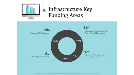 Infrastructure Project Management In Construction Infrastructure Key Funding Areas Clipart PDF Infrastructure Project Management In Construction Infrastructure Key Funding Areas Clipart PDF