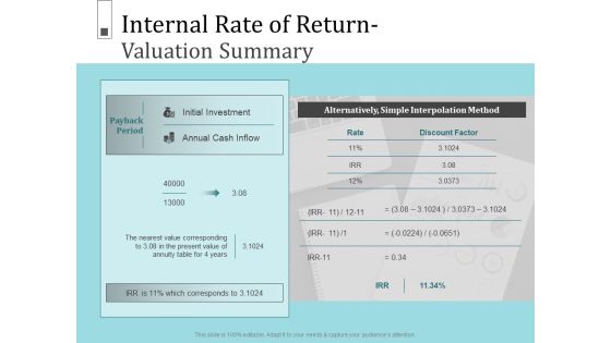 Infrastructure Project Management In Construction Internal Rate Of Return Valuation Summary Sample PDF