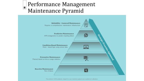 Infrastructure Project Management In Construction Performance Management Maintenance Pyramid Clipart PDF Infrastructure Project Management In Construction Performance Management Maintenance Pyramid Clipart PDF