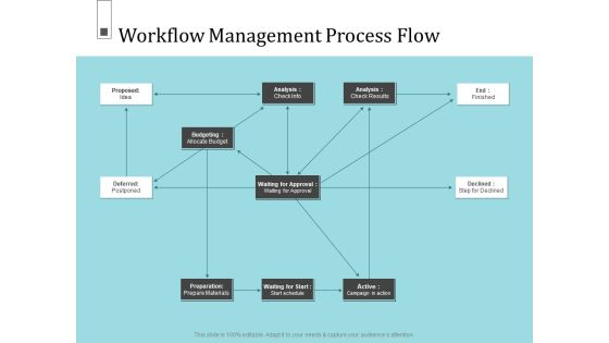 Infrastructure Project Management In Construction Workflow Management Process Flow Ideas PDF