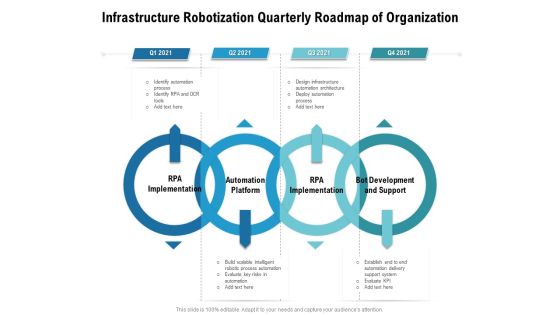 Infrastructure Robotization Quarterly Roadmap Of Organization Icons Infrastructure Robotization Quarterly Roadmap Of Organization Icons