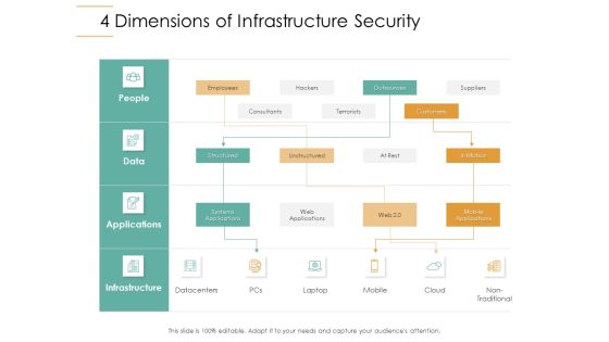 Infrastructure Strategies 4 Dimensions Of Infrastructure Security Ppt Gallery Slide Portrait PDF Infrastructure Strategies 4 Dimensions Of Infrastructure Security Ppt Gallery Slide Portrait PDF