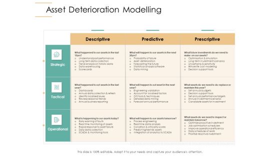 Infrastructure Strategies Asset Deterioration Modelling Ppt Professional Background Image PDF Infrastructure Strategies Asset Deterioration Modelling Ppt Professional Background Image PDF