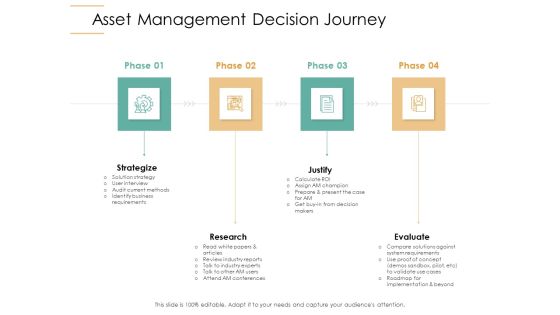 Infrastructure Strategies Asset Management Decision Journey Ppt File Smartart PDF Infrastructure Strategies Asset Management Decision Journey Ppt File Smartart PDF