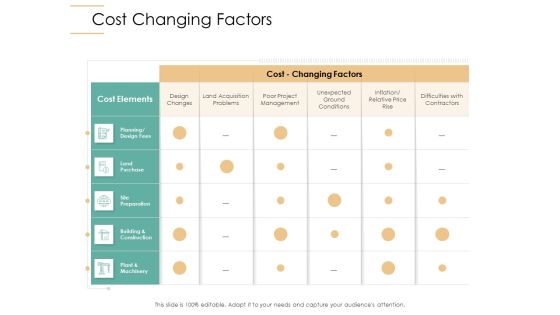 Infrastructure Strategies Cost Changing Factors Ppt Model Visuals PDF Infrastructure Strategies Cost Changing Factors Ppt Model Visuals PDF