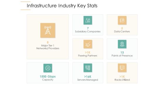Infrastructure Strategies Infrastructure Industry Key Stats Ppt Diagram Graph Charts PDF