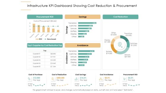 Infrastructure Strategies Infrastructure KPI Dashboard Showing Cost Reduction And Procurement Ppt Infographics Format PDF Infrastructure Strategies Infrastructure KPI Dashboard Showing Cost Reduction And Procurement Ppt Infographics Format PDF