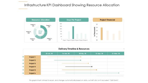 Infrastructure Strategies Infrastructure KPI Dashboard Showing Resource Allocation Ppt File Design Templates PDF Infrastructure Strategies Infrastructure KPI Dashboard Showing Resource Allocation Ppt File Design Templates PDF