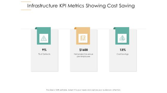 Infrastructure Strategies Infrastructure KPI Metrics Showing Cost Saving Ppt Ideas Maker PDF Infrastructure Strategies Infrastructure KPI Metrics Showing Cost Saving Ppt Ideas Maker PDF
