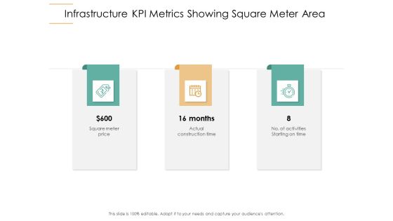 Infrastructure Strategies Infrastructure KPI Metrics Showing Square Meter Area Ppt Outline Graphics Pictures PDF Infrastructure Strategies Infrastructure KPI Metrics Showing Square Meter Area Ppt Outline Graphics Pictures PDF