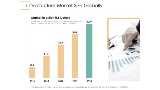 Infrastructure Strategies Infrastructure Market Size Globally Ppt Professional Graphics Tutorials PDF Infrastructure Strategies Infrastructure Market Size Globally Ppt Professional Graphics Tutorials PDF