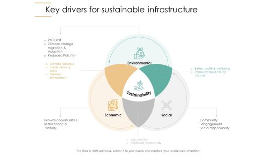 Infrastructure Strategies Key Drivers For Sustainable Infrastructure Ppt Model Example PDF Infrastructure Strategies Key Drivers For Sustainable Infrastructure Ppt Model Example PDF