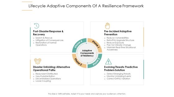 Infrastructure Strategies Lifecycle Adaptive Components Of A Resilience Framework Ppt Model Deck PDF