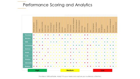 Infrastructure Strategies Performance Scoring And Analytics Ppt Infographic Template Introduction PDF