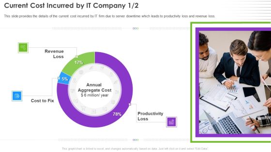 Infrastructure Supervision Current Cost Incurred By IT Company Ppt PowerPoint Presentation Gallery Format PDF Infrastructure Supervision Current Cost Incurred By IT Company Ppt PowerPoint Presentation Gallery Format PDF