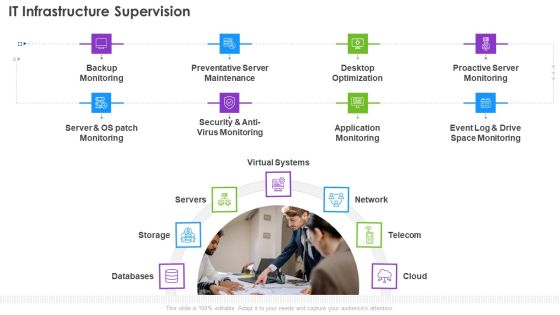 Infrastructure Supervision IT Infrastructure Supervision Ppt PowerPoint Presentation Gallery Skills PDF Infrastructure Supervision IT Infrastructure Supervision Ppt PowerPoint Presentation Gallery Skills PDF