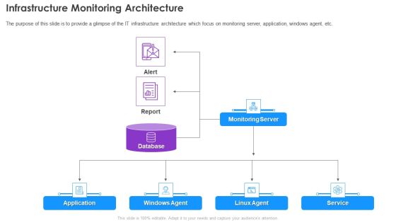 Infrastructure Supervision Infrastructure Monitoring Architecture Ppt PowerPoint Presentation Gallery Ideas PDF Infrastructure Supervision Infrastructure Monitoring Architecture Ppt PowerPoint Presentation Gallery Ideas PDF
