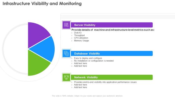 Infrastructure Supervision Infrastructure Visibility And Monitoring Ppt PowerPoint Presentation File Slides PDF Infrastructure Supervision Infrastructure Visibility And Monitoring Ppt PowerPoint Presentation File Slides PDF
