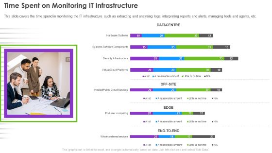 Infrastructure Supervision Time Spent On Monitoring IT Infrastructure Demonstration PDF