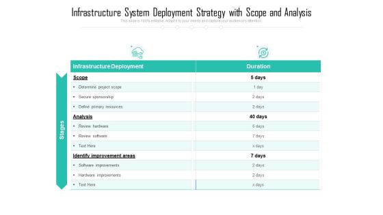 Infrastructure System Deployment Strategy With Scope And Analysis Ppt PowerPoint Presentation Infographics Infographic Template PDF Infrastructure System Deployment Strategy With Scope And Analysis Ppt PowerPoint Presentation Infographics Infographic Template PDF