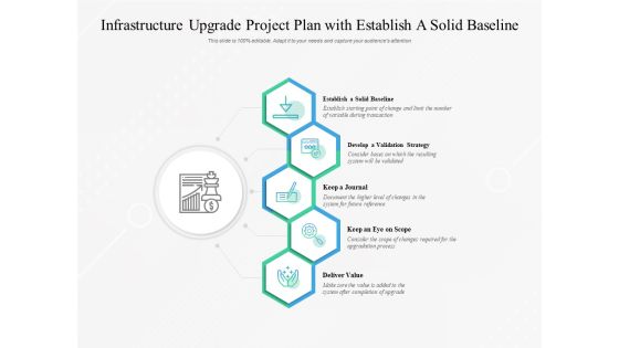 Infrastructure Upgrade Project Plan With Establish A Solid Baseline Ppt PowerPoint Presentation Slides Graphics Infrastructure Upgrade Project Plan With Establish A Solid Baseline Ppt PowerPoint Presentation Slides Graphics