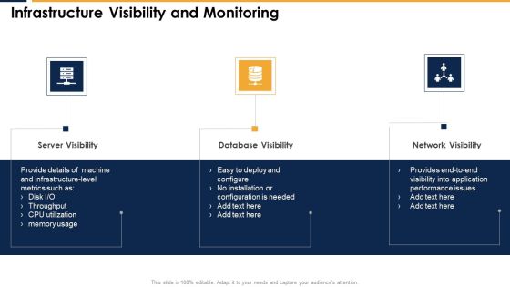 Infrastructure Visibility And Monitoring Diagrams PDF Infrastructure Visibility And Monitoring Diagrams PDF