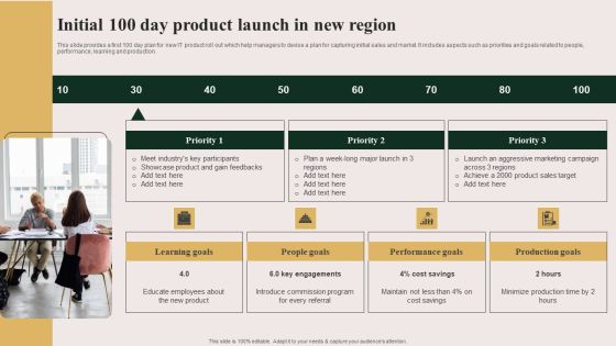 Initial 100 Day Product Launch In New Region Introduction PDF