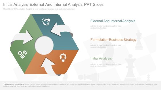 Initial Analysis External And Internal Analysis Ppt Slides Initial Analysis External And Internal Analysis Ppt Slides