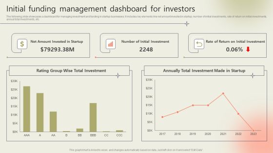 Initial Funding Management Dashboard For Investors Demonstration PDF Initial Funding Management Dashboard For Investors Demonstration PDF