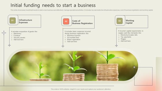 Initial Funding Needs To Start A Business Download PDF Initial Funding Needs To Start A Business Download PDF