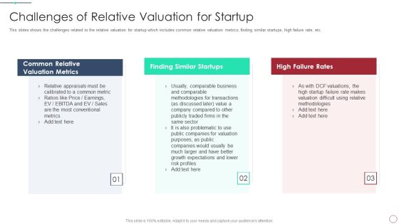Initial Phase Investor Value For New Business Challenges Of Relative Valuation For Startup Slides PDF Initial Phase Investor Value For New Business Challenges Of Relative Valuation For Startup Slides PDF