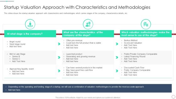 Initial Phase Investor Value For New Business Startup Valuation Approach With Characteristics Brochure PDF