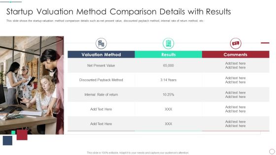 Initial Phase Investor Value For New Business Startup Valuation Method Comparison Details With Results Template PDF Initial Phase Investor Value For New Business Startup Valuation Method Comparison Details With Results Template PDF