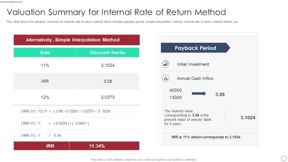 Initial Phase Investor Value For New Business Valuation Summary For Internal Infographics PDF Initial Phase Investor Value For New Business Valuation Summary For Internal Infographics PDF