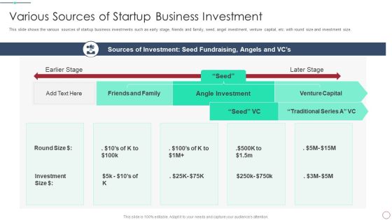 Initial Phase Investor Value For New Business Various Sources Of Startup Business Graphics PDF Initial Phase Investor Value For New Business Various Sources Of Startup Business Graphics PDF