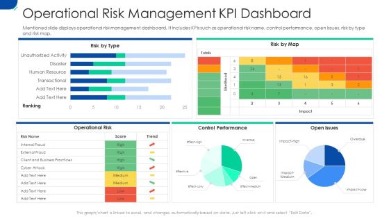 Initiating Hazard Managing Structure Firm Operational Risk Management KPI Dashboard Rules PDF Initiating Hazard Managing Structure Firm Operational Risk Management KPI Dashboard Rules PDF