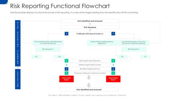 Initiating Hazard Managing Structure Firm Risk Reporting Functional Flowchart Portrait PDF Initiating Hazard Managing Structure Firm Risk Reporting Functional Flowchart Portrait PDF
