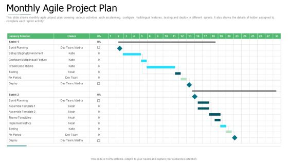 Initiation To Agile Project Administration Monthly Agile Project Plan Professional PDF Initiation To Agile Project Administration Monthly Agile Project Plan Professional PDF