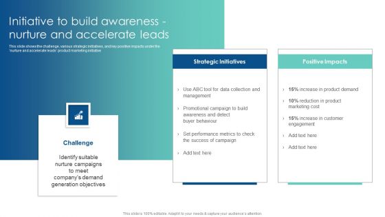 Initiative To Build Awareness Nurture And Accelerate Leads Customer Acquisition Through Advertising Professional PDF Initiative To Build Awareness Nurture And Accelerate Leads Customer Acquisition Through Advertising Professional PDF