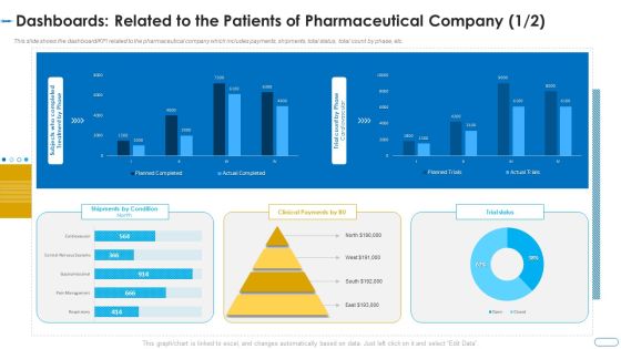 Initiatives Atmosphere Operation Problems Pharmaceutical Firm Dashboards Related Patients Structure PDF Initiatives Atmosphere Operation Problems Pharmaceutical Firm Dashboards Related Patients Structure PDF