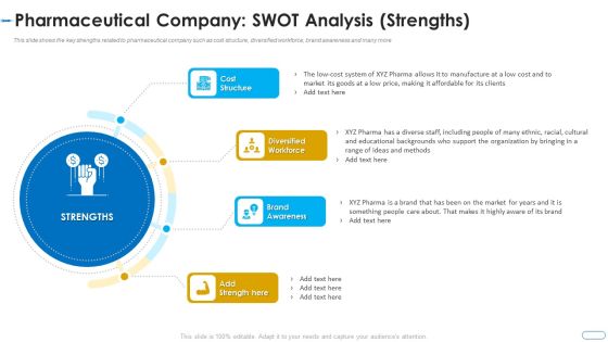 Initiatives Atmosphere Operation Problems Pharmaceutical Firm Pharmaceutical Company Swot Strengths Elements PDF