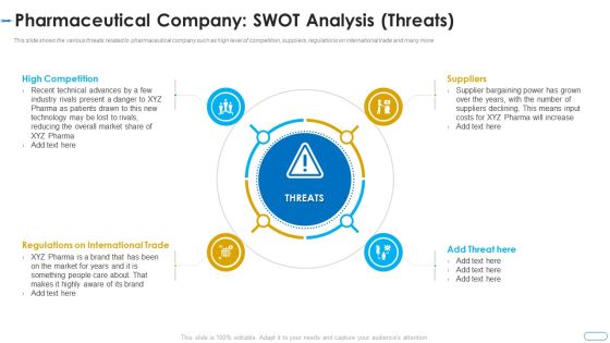 Initiatives Atmosphere Operation Problems Pharmaceutical Firm Pharmaceutical Company Swot Threats Demonstration PDF Initiatives Atmosphere Operation Problems Pharmaceutical Firm Pharmaceutical Company Swot Threats Demonstration PDF