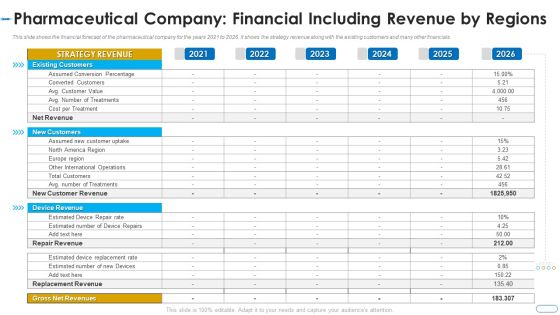Initiatives Atmosphere Operation Problems Pharmaceutical Firm Pharmaceutical Revenue By Regions Rules PDF