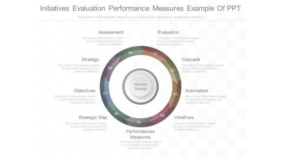 Initiatives Evaluation Performance Measures Example Of Ppt