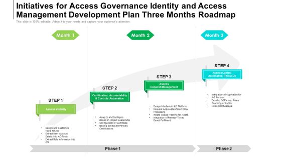 Initiatives For Access Governance Identity And Access Management Development Plan Three Months Roadmap Slides Initiatives For Access Governance Identity And Access Management Development Plan Three Months Roadmap Slides