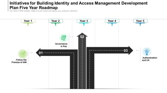 Initiatives For Building Identity And Access Management Development Plan Five Year Roadmap Ideas Initiatives For Building Identity And Access Management Development Plan Five Year Roadmap Ideas
