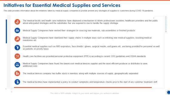 Initiatives For Essential Medical Supplies And Services Graphics PDF Initiatives For Essential Medical Supplies And Services Graphics PDF