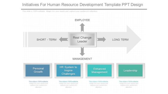 Initiatives For Human Resource Development Template Ppt Design Initiatives For Human Resource Development Template Ppt Design