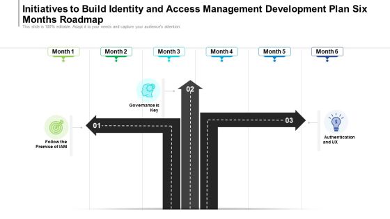 Initiatives To Build Identity And Access Management Development Plan Six Months Roadmap Icons Initiatives To Build Identity And Access Management Development Plan Six Months Roadmap Icons