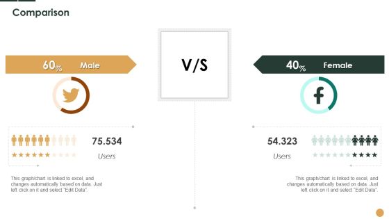 Initiatives To Manage Reduced Footfall At Zoo Case Competition Comparison Ppt File Infographic Template PDF Initiatives To Manage Reduced Footfall At Zoo Case Competition Comparison Ppt File Infographic Template PDF